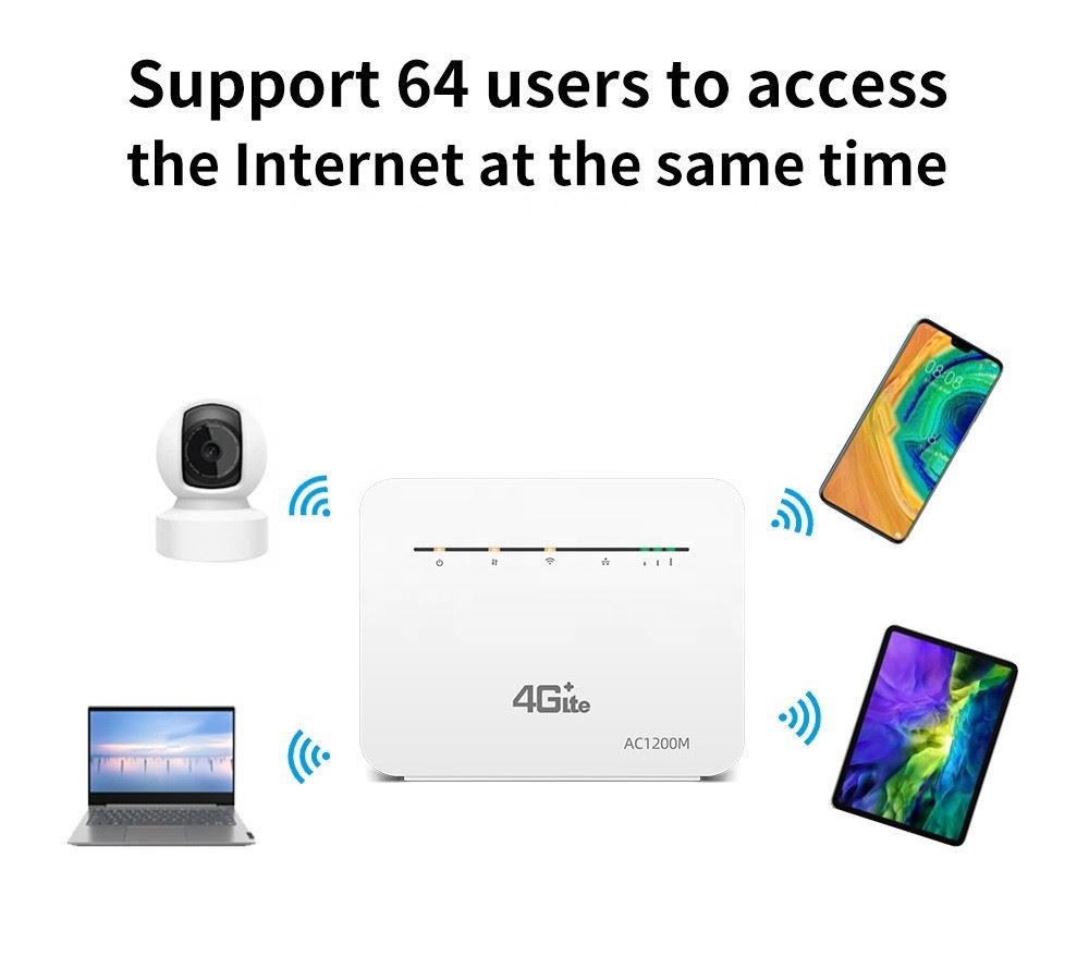 CPE support 32 users